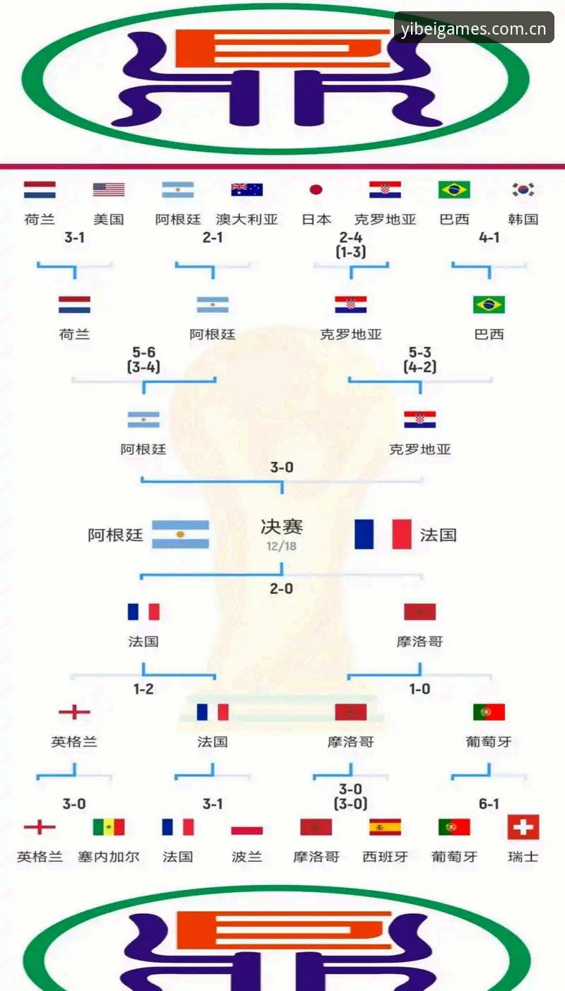 易倍体育竞技平台 世界杯观赛危机深度分析:地缘政治与签证壁垒如何改变全球体育格局