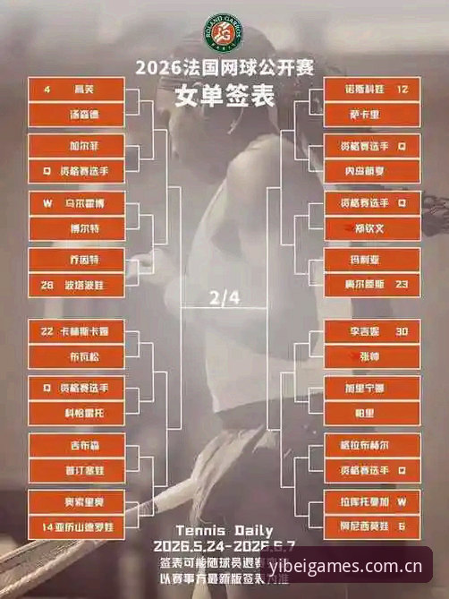 易倍体育更新失败 2026法网女单抽签揭晓:中国金花冲击新高,易倍体育平台全程直播赛事最新动态